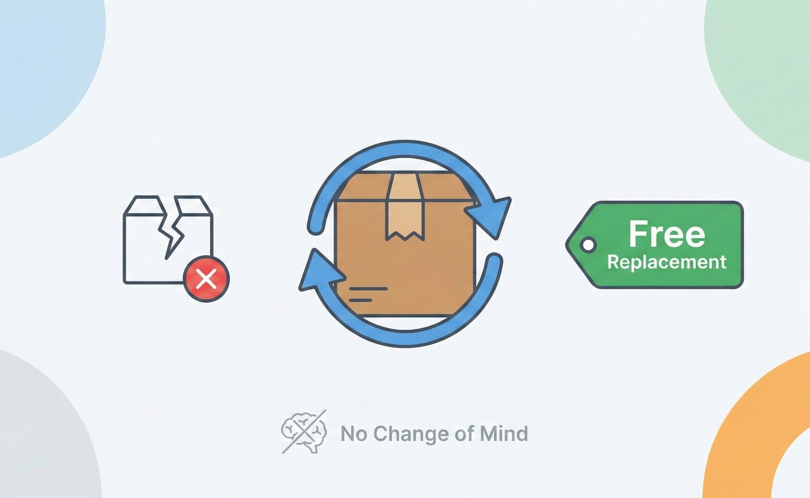 No Change of Mind Policy