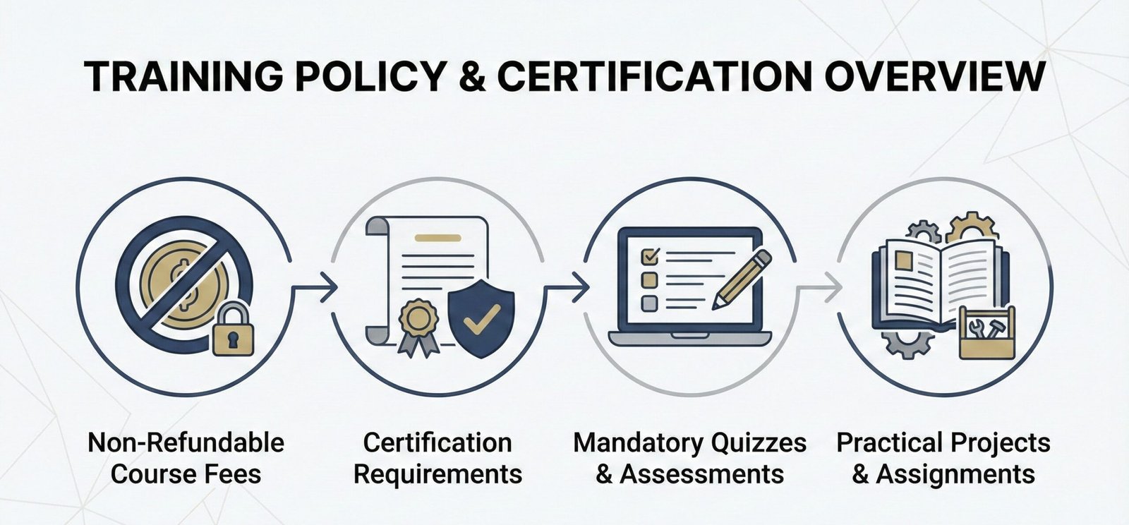 Training Programs Policy